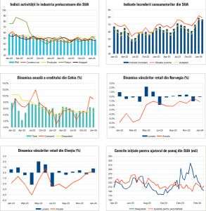 Macro Newsletter 05 Martie 2024