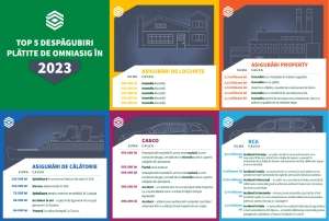 OMNIASIG: "Incendiile rămân principala cauză pentru cele mai mari despăgubiri; cea mai mare despăgubire a fost de 8,8 milioane lei"