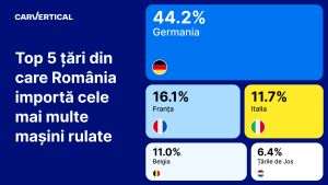 Studiu: Şoferii români preferă maşinile la mâna a doua din Germania
