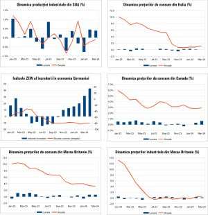 Macro Newsletter 18 Aprilie 2024