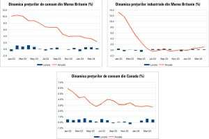 Macro Newsletter 23 Mai 2024