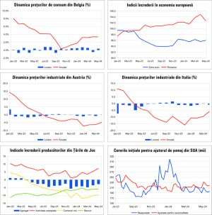 Macro Newsletter 31 Mai 2024