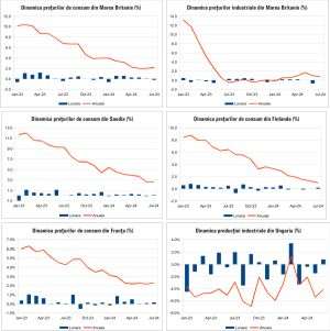 Macro Newsletter 15 August 2024