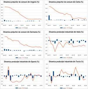 Macro Newsletter 12 Septembrie 2024