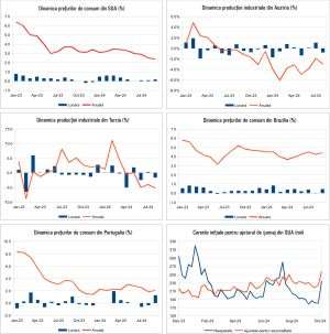 Macro Newsletter 14 Octombrie 2024