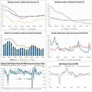 Macro Newsletter 28 Octombrie 2024