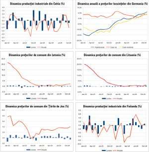 Macro Newsletter 11 Decembrie 2024