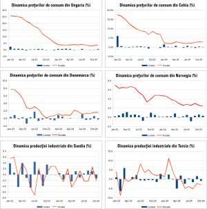 Macro Newsletter 12 Decembrie 2024