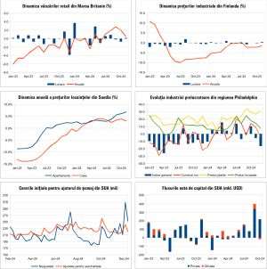 Macro Newsletter 23 Decembrie 2024