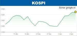 Investitorii, atenţi la inflaţie