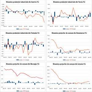Macro Newsletter 12 Februarie 2025