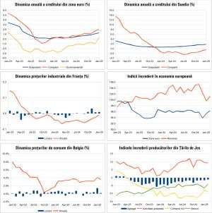 Macro Newsletter 28 Februarie 2025