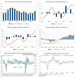 Macro Newsletter 26 Martie 2025