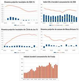 Macro Newsletter 27 Martie 2025