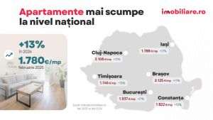 Tendinţele pieţei imobiliare în 2025