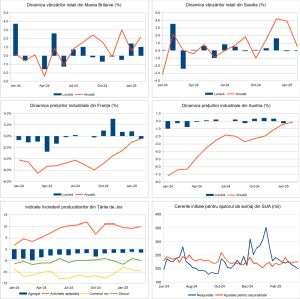 Macro Newsletter 31 Martie 2025