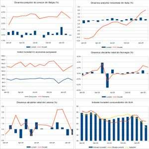 Macro Newsletter 01 Aprilie 2025