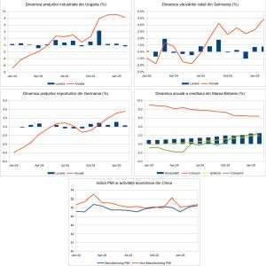 Macro Newsletter 02 Aprilie 2025