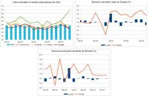 Macro Newsletter 03 Aprilie 2025