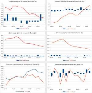 Macro Newsletter 04 Aprilie 2025