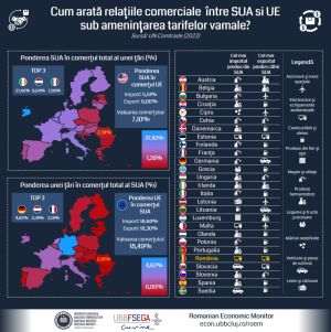  Majorarea agresivă a tarifelor vamale de către SUA va avea un impact major asupra tuturor economiilor implicate