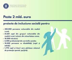 Oportunităţi de 2 miliarde de euro în 2025 pentru incluziune socială