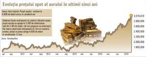 Gold Hit All-Time High Last Week; Expected to More Than Double in the Coming Years