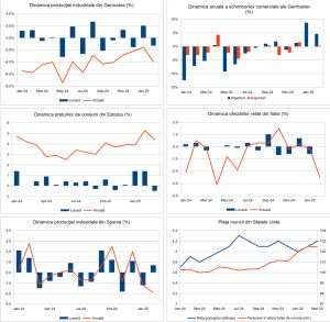 Macro Newsletter 08 Aprilie 2025