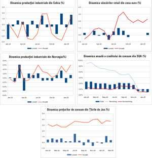 Macro Newsletter 09 Aprilie 2025