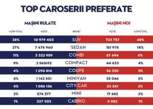 Piaţa auto în T1 2025: Oferte de peste 1,2 miliarde euro pe Autovit.ro şi preferinţă în creştere pentru maşinile hibride