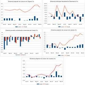 Macro Newsletter 10 Aprilie 2025
