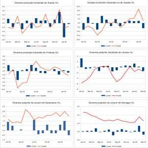 Macro Newsletter 11 Aprilie 2025
