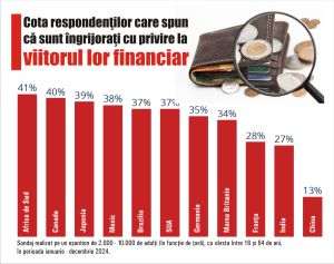 Financial future a global concern