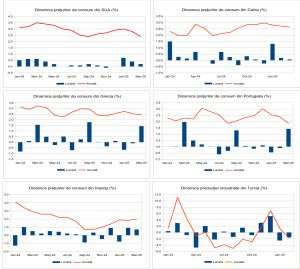 Macro Newsletter 14 Aprilie 2025