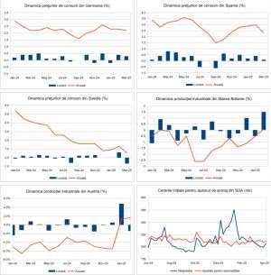 Macro Newsletter 15 Aprilie 2025
