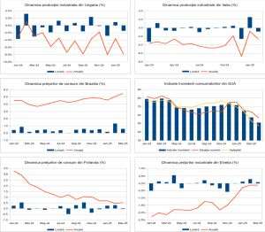 Macro Newsletter 16 Aprilie 2025