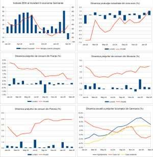 Macro Newsletter 17 Aprilie 2025