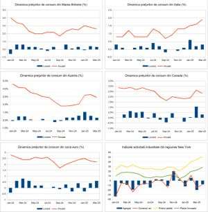 Macro Newsletter 23 Aprilie 2025