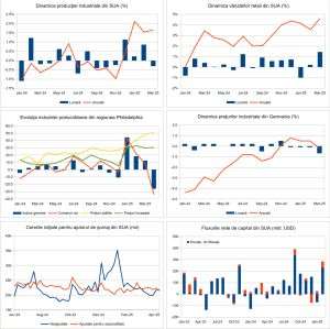 Macro Newsletter 24 Aprilie 2025