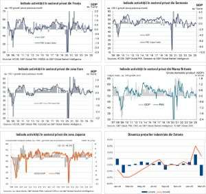 Macro Newsletter 25 Aprilie 2025