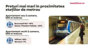 Analiză Imobiliare.ro: Metroul, un tichet câştigător pentru imobiliarele bucureştene