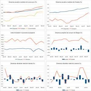 Macro Newsletter 01 Mai 2025