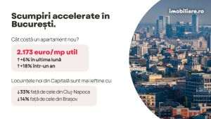 Indicele Imobiliare.ro: Surpriză pe piaţa imobiliară în pragul alegerilor 