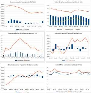 Macro Newsletter 06 Mai 2025