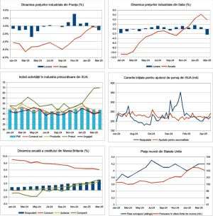 Macro Newsletter 07 Mai 2025