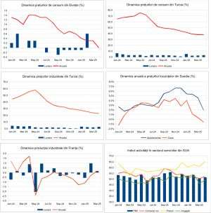 Macro Newsletter 08 Mai 2025