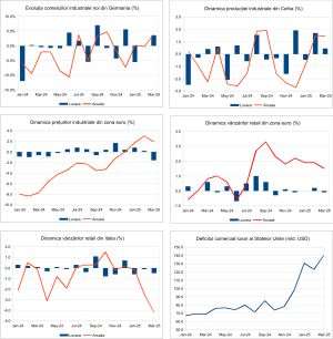 Macro Newsletter 09 Mai 2025