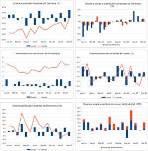 Macro Newsletter 12 Mai 2025