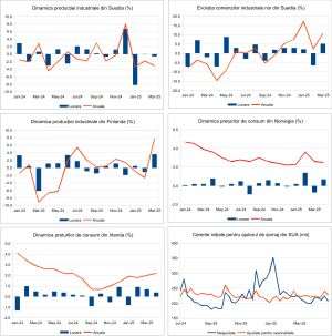 Macro Newsletter 13 Mai 2025