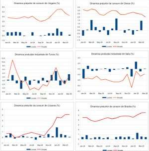 Macro Newsletter 14 Mai 2025
